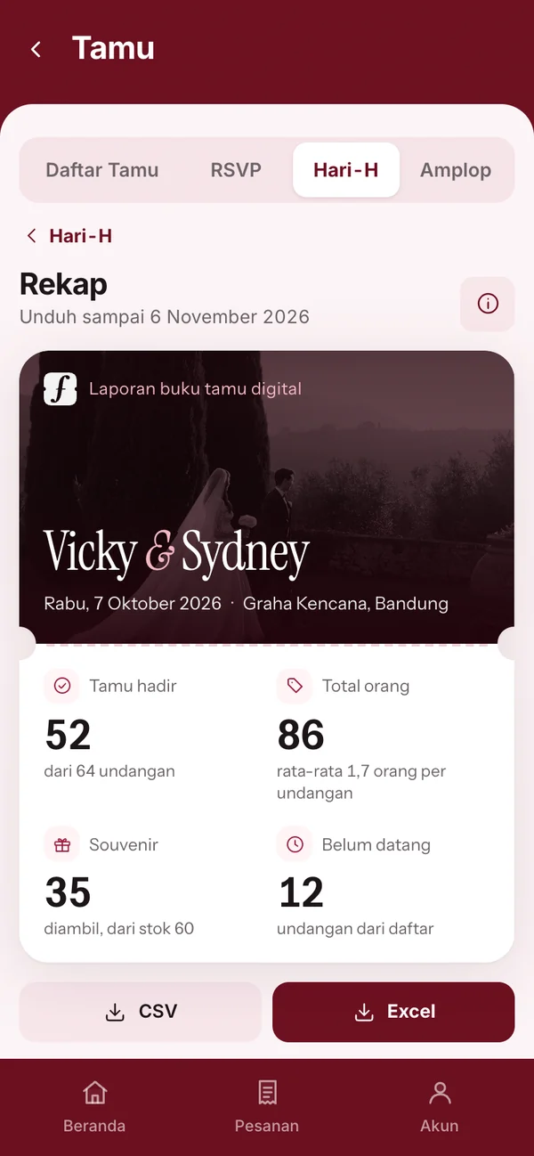 Laporan buku tamu: Vicky & Sydney, 52 dari 64 undangan hadir, 86 orang, 35 souvenir, 12 belum datang, unduh CSV atau Excel.