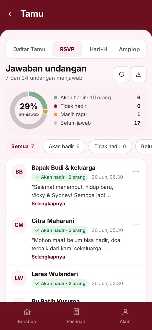 Jawaban RSVP tamu: akan hadir, tidak hadir, masih ragu, dan ucapan.